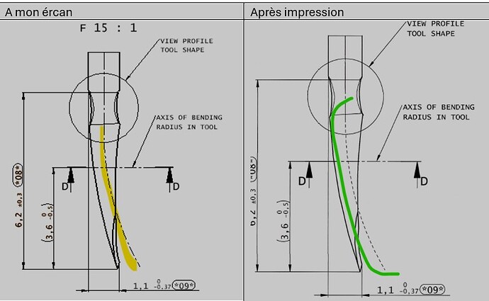 trait axe impression